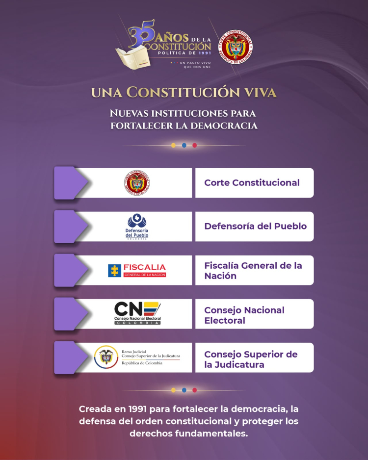 Corte Constitucional reunirá el 6 de julio en la Universidad Externado a exconstituyentes, magistrados y expertos para conmemorar los 35 años de la Constitución de 1991