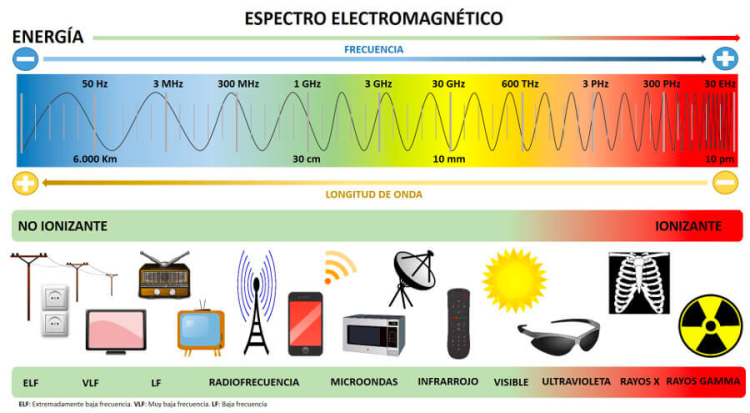 Actualización del Plan Maestro de Gestión de Espectro 2024: ANE; consulta pública abierta hasta el 6 de diciembre de 2024