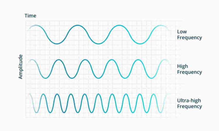 Publicado proyecto de norma de la Agencia Nacional del Espectro que adopta los límites de exposición de las personas a los campos electromagnéticos y se reglamentan las condiciones que deben reunir las estaciones radioeléctricas